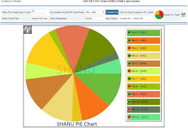 draw pie chart in asp net using html5 and jquery