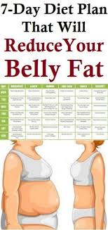 A good strategy to lose belly fat fast is to run for 25 minutes every day and follow a diet that's low in calories, fats, and sugars so that the body can burn fat more easily. Pin On A Permanent Health Kick Healthy Recipes And Fitness Community