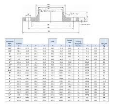 Welding Neck Flange