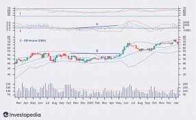 How To Profit From the Bollinger Squeeze
