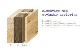 Image result for site:byggahus.se utvändigt