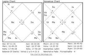 Mars The King Of Physical Strength