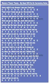 Western Titanic Theme My Heart Will Go On Harmonica Notations Notes Key Tab Piano Notes Songs Piano Letters Songs Piano Songs For Beginners