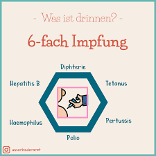 Die Praxis Am Dach Post Facebook