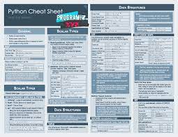 Cheat Sheet For Python Programming Language Python Programming Python Cheat Sheet Programming Languages
