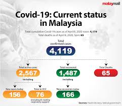 This is not to say that they are the same thing. Socso Confirms Covid 19 Is An Occupational Disease Eligible For Workers Compensation Malaysia Malay Mail