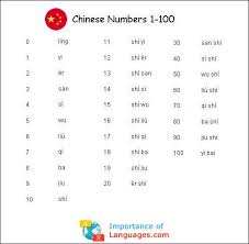 Chinese Numbers System How To Write Chinese Numbers Guide