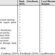 Bitcoin is just as it is at the moment. Pdf Cryptocurrency And National Security Peculiarities Of Interaction