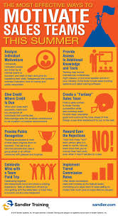 Here Are The Most Effective Ways To Motivate Sales Teams This Summer Http Www Therubygroup Sandler Co Sales Team Motivation Sales Strategy Team Motivation