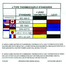 I Notice That Some Thermocouples Have A Different Color Code