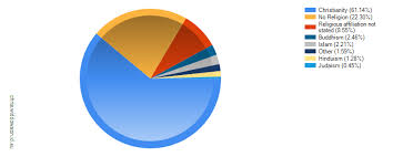 Census data is used by government and many other organisations to inform a wide range of the next australian census will be held on tuesday 10th august 2021 and we need it to accurately. What Does Religion Look Like In 21st Century Australia Home