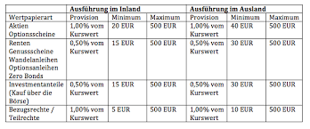 Aktuell liegen uns 13 bewertungen zur gls gemeinschaftsbank in form von erfahrungsberichten vor. Gls Bank Erfahrungen 2021 Aktuelle Bewertung Im Testbericht Depotvergleich