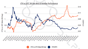Could Ethereum Outperform Bitcoin In The Next Bull Run