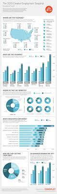 Filter by location to see an ui ux designer salaries in your area. Average Salary For A Graphic Designer Infographic Internet Marketing Infographics Infographic Marketing