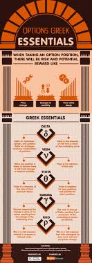 Options Greeks Understand Its Essentials Greek Option Strategies Dow Jones Index