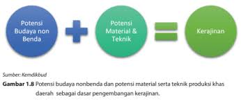 Check spelling or type a new query. Perancangan Dan Produksi Kerajinan Dengan Inspirasi Budaya Nonbenda Sma Negeri 12 Berau