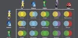 Chart: How Inside Out's 5 emotions work together to make more ...