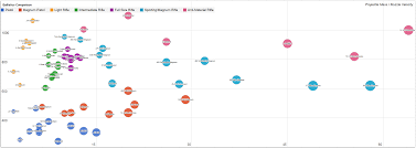 ballistics comparison chart avg projectile mass vs muzzle