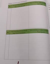 Maybe you would like to learn more about one of these? Nociri Ciri Masa Kanak Kanakbagi Anak Laki Lakiciri Ciri Musa Pubertas Bagi Anaklokalno Cin Ciri Brainly Co Id