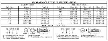 52 Expert Torque Chart For Bolts