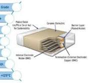 High-Reliability Capacitors - Mobility Engineering Technology