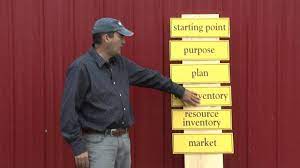 The business plan will include things like a market analysis, the types of products and services you plan to sell, how to plan to promote your farm and get customers, and of course your competitive advantages. Starting A Farm Business Youtube