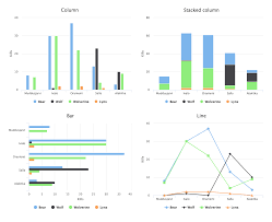 Basic Use Vaadin Charts Vaadin 13 Docs