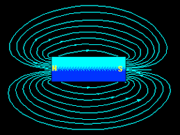 Magnetic Lines Of Force Study Material For Iit Jee Askiitians