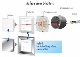 Dieser artikel gehört zu unserem bereich elektrotechnik. Elektroinstallation Schalter Und Steckdosen