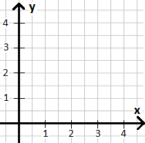 Zu dem werden begriffe wie abszisse und ordinate erklärt. X Y Koordinatensystem Mit Punkte