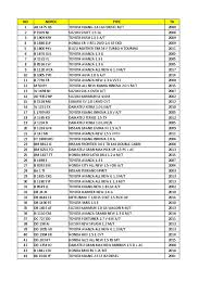 Bahkan data yang kami dapatkan, honda beat telah terjual lebih dari 10 juta unit sejak pertam kali diluncurkan apda tahun 2008. Eksternal November 2018 Toyota Off Road Vehicles