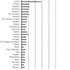Maybe you would like to learn more about one of these? Pdf Exploring The Data On Femicide Across Europe In Weil S Corradi C Naudi M 2018 Femicide Across Europe Theory Research And Prevention Bristol Policy Press