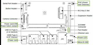 To learn how to get started with. Raspberry Pi Jetson Nano Developer Kitã§headless Device ModeãŒã§ããªã„ä»¶ã«ã¤ã„ã¦ Teratail