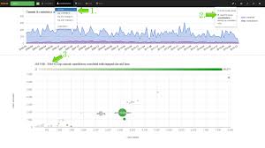 interactive charts with google charts