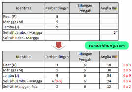 Cara menghitung perbandingan senilai dan berbalik. Rumus Perbandingan Bertingkat