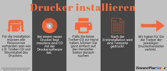 Ermitteln sie ihr betriebssystem, 32 & 64 bit/ mac os x. Drucker Installieren Schritt Fur Schritt Erklart