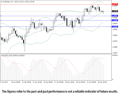 Eur Usd General Review Investing Com
