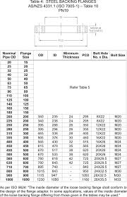 Iso Flanges Suppliers Iso Flange Size Chart Iso 40 Flange