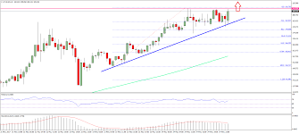 The price bounced off the $ 2,160 support level and went up, but failed to break the $ 3,000 resistance level. Ethereum Technical Chart Analysis 5 25 Steemit