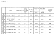 EP1757382A1 - Resin coated sand - Google Patents