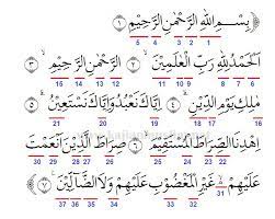 Apa sah sholat subuh tanpa qunut? Hukum Tajwid Surat Al Fatihah Arab Latin Lengkap Dengan Penjelasannya