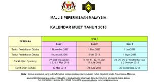 Maksudnya, keputusan muet sesi nov 2018 sah laku sehingga 05 disember 2023. Syarat Baru Keputusan Muet Ke Ipta Pendidikan Malaysia