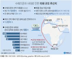 수에즈운하 입구를 직접 보지 못함의 아쉬움을 토로하자 박물관장이 대뜸 근사한 식당을 소개해 내일은 제4차 중동전쟁 시 수에즈운하 도하작전 간 이집트군 발진기지였던 이스마일리아에 가보기로. Xklkrbwddopdcm