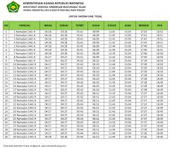 Perencanaan dinas p3ap2 dan kb kab. Jadwal Imsak Buka Puasa Kabupaten Tegal Hari Ini 2020 M 1441 M