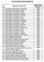 Review the criteria for applying for a student loan to get started. Can I Get An Educational Loan Of 25 Lakhs For Mbbs Study Quora