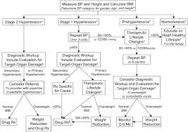73 Curious Blood Pressure Chart By Age Children