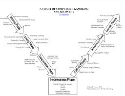 Image result for Compulsive Gambling