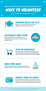 Image result for Food Insecurity Resources