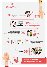 Aktiviti mengenalpasti kumpulan darah penderma yang sesuai menggunakan air, sirap dan susu sahaja. 8 Fakta Tentang Derma Darah Yang Anda Tidak Tahu Erufu Care