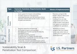 vulnerability scans penetration test comparison chart